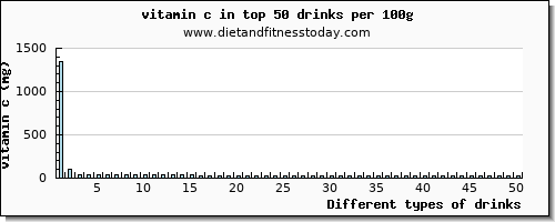 drinks vitamin c per 100g